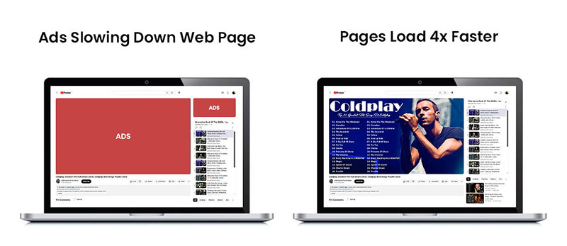 Ads slowing down web page, Pages load 4X faster 